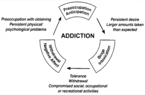 The addictive cycle and why help choosing a rehab is needed